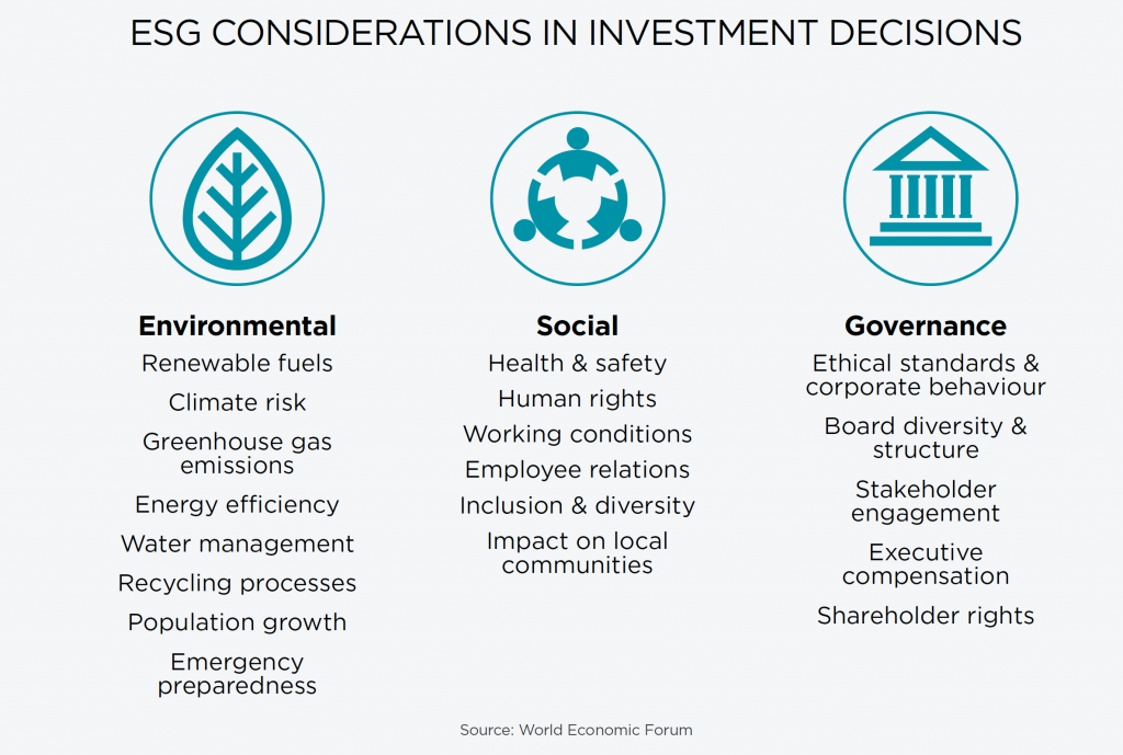 Esg Technology